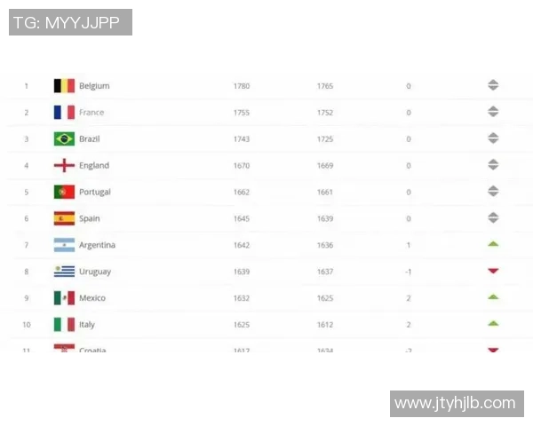 2025年全球足球球星国家排名前十强及其影响力分析
